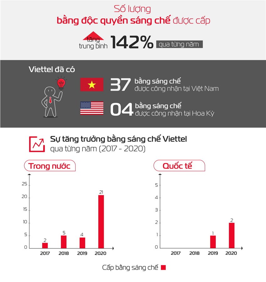 Muốn đứng ở thị trường công nghệ cao thì phải có sở hữu trí tuệ