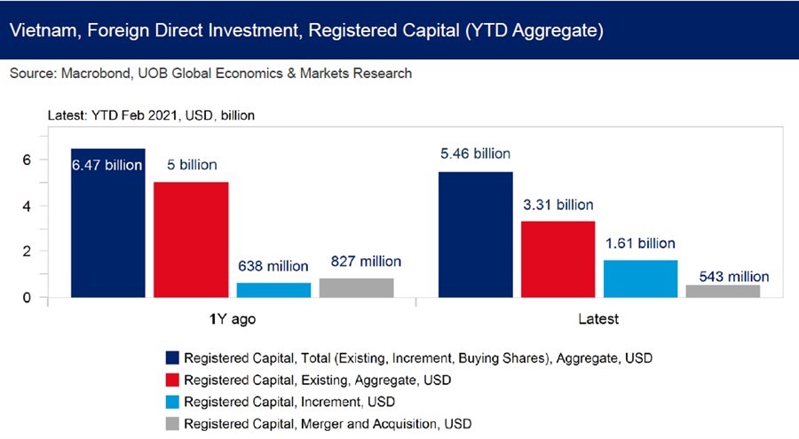 Kinh tế Việt Nam: Một khởi đầu tích cực cho năm 2021