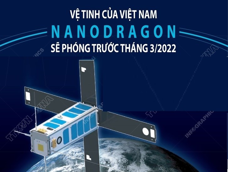 Vệ tinh cỡ nhỏ - Thành tựu phát triển công nghệ vũ trụ của Việt Nam