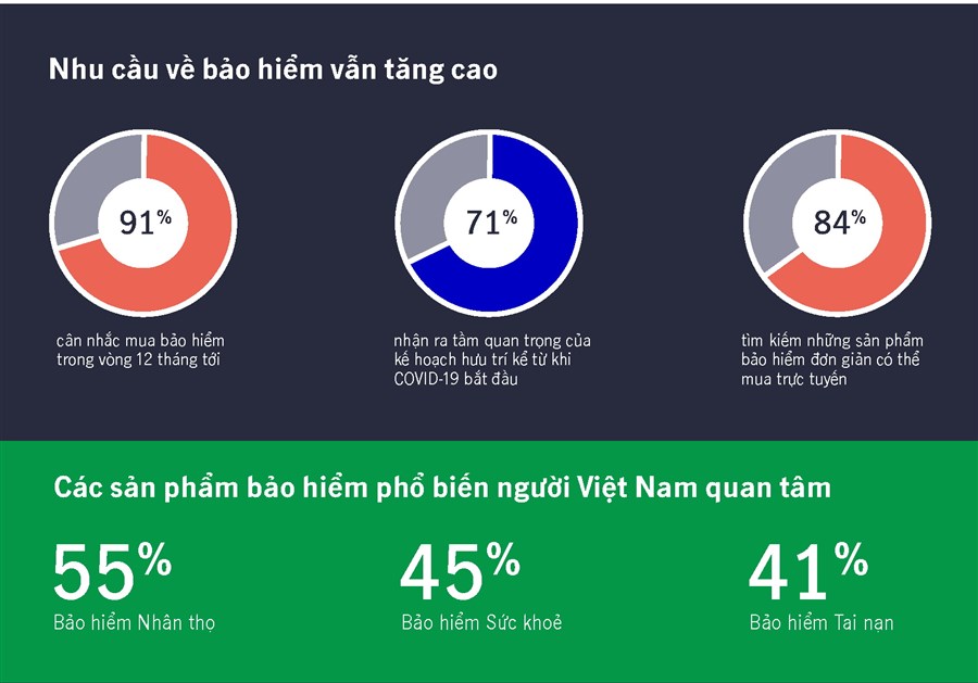 Việt Nam lạc quan về sự chấm dứt của đại dịch COVID-19 nhưng lo lắng về tài chính