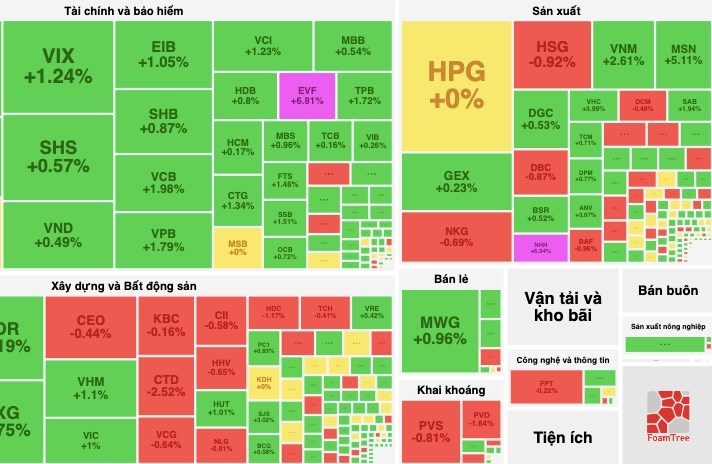 Dòng tiền sôi động, cổ phiếu ngân hàng đua nhau khởi sắc