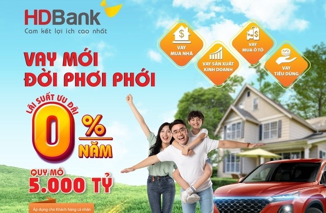 HDBank mở chương trình cho vay 10.000 tỷ đồng lãi suất ưu đãi 0%
