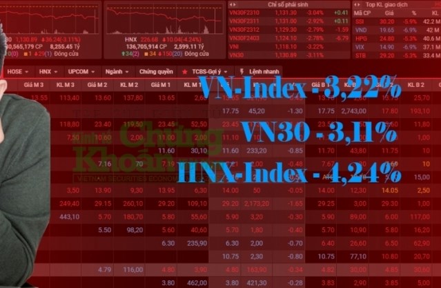 Nhận định chứng khoán ngày 4/10: Xu hướng giảm điểm còn tiếp diễn