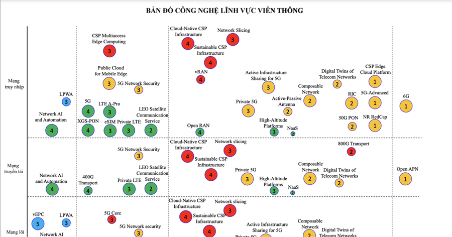 Bản đồ công nghệ thông tin truyền thông giúp doanh nghiệp trả lời ba câu hỏi
