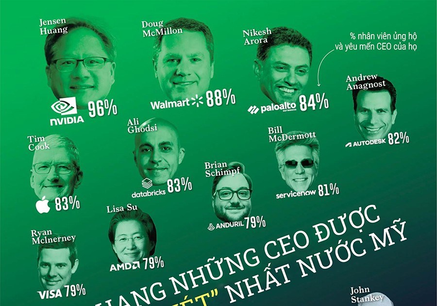Jensen Huang - CEO được lòng nhân viên nhất nước Mỹ
