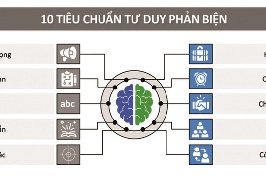 Xây dựng tâm lý an toàn cho nhân viên khi phản biện