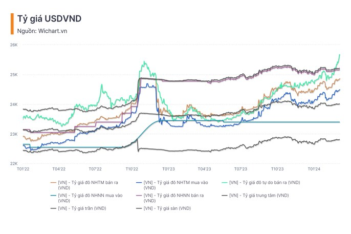 Ứng xử với biến động tỷ giá